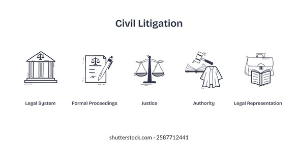 Civil litigation involves legal system, justice scales, and legal documents. Doodle style icons