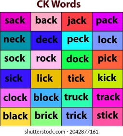 CK Words List for kindergarten, Online Education, Consonant Diagraph Activities 