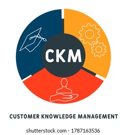 CKM - Customer Knowledge Management. business concept. Vector infographic illustration  for presentations, sites, reports, banners