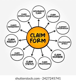 Claim Form - document used to start proceedings and contains information relevant to the proceedings, mind map text concept background