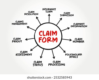 Claim Form - document used to start proceedings and contains information relevant to the proceedings, mind map text concept background