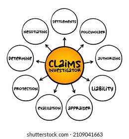 Investigador de siniestros - examina siniestros de seguros que son sospechosos o dudosos de otra manera, concepto de mapa mental para presentaciones e informes