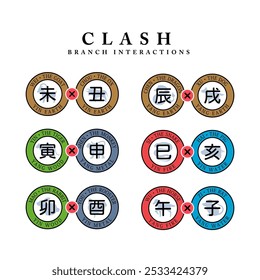 The Clash phase between two Animal signs. Isolated Vector Illustration