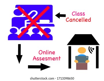 Class Cancelled due to Pandemic Outbreak, student can still learn feom home through online teaching. 