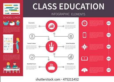 Class Education infographic flat vector illustration. Presentation Concept
