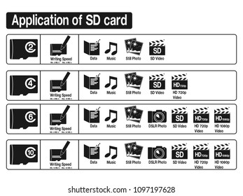 Class of SD card and its application
