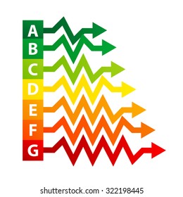 Classes of energy consumption