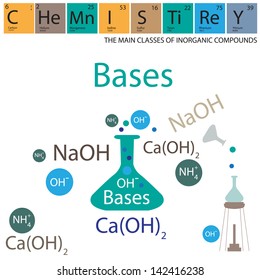 The classes of inorganic compounds. Bases.