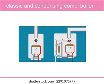 classic and condensing combi boiler