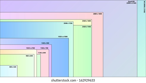 Classic Resolutions Comparison With The New Quad High Definition Resolution