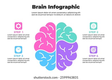 Classic split-brain infographic with bold neural outlines and quadrant labeled pastel steps