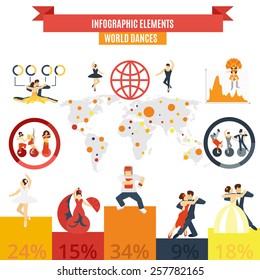 Classic traditional authentic and sportive pole dance popularity world statistics charts infographic elements poster abstract vector illustration