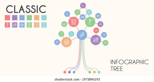 classic vector infographic tree. line icon style. classic related icons such as wedding dress, note, mirror, panties, surfboard, bookshelf, popcorn, musical note, sandals