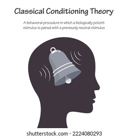 Classical Conditioning Theory educational vector infographic