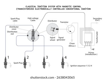 Classical ignition system with magnetic control 
(Transistorized electronically controlled conventional ignition system)
