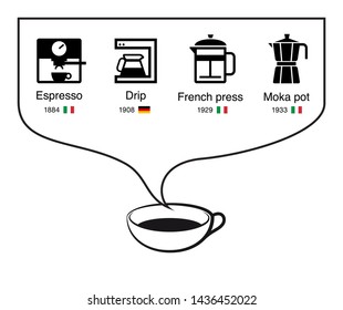 Classical methods of brewing coffee. Set of elements ready for use in your design. EPS10.	
