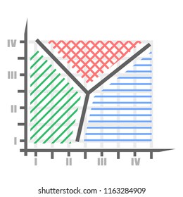 Classification chart with three colored classes