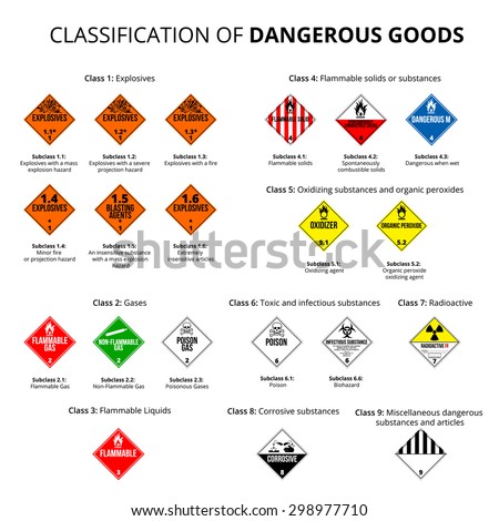 Classification of dangerous goods -  danger hazard cargo material symbols. Vector EPS8 set