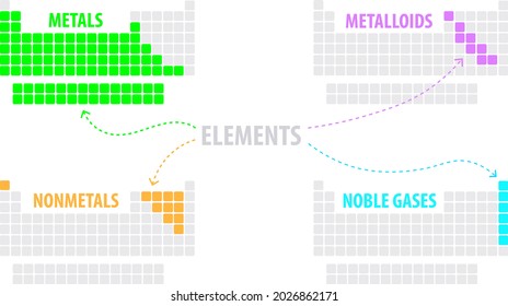 Classification Of Elements In Periodic Table