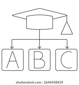 Classification Model icon. Vector pictogram with thin black lines on transparent background. Stroke weight is editable. Shows a graduation cap connected to categories labeled A, B, C