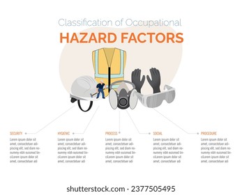 Classification of occupational hazards, necessary elements in occupational safety such as helmet, reflective vest, gloves, goggles, gas mask, on white background and space for text.