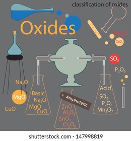 Classification of oxides.