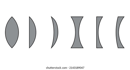 classification of simple lenses in optics. Types of lenses in physics