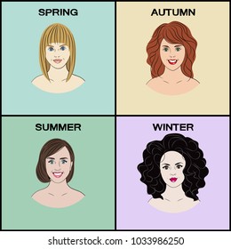 Classification of types of appearance. Four types of appearance - Summer, Winter, Spring and Autumn. Vector illustration.
