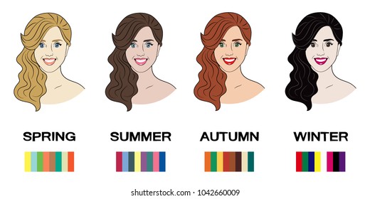Classification of types of appearance. One of the four types of appearance - Woman Autumn. Vector illustration.