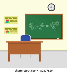 classroom with addition using gears on the green chalkboard