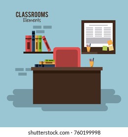 Classroom elements design