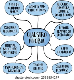 Claustrophobia, anxiety disorder characterized by an intense fear of small or enclosed spaces. Infographics sketch.