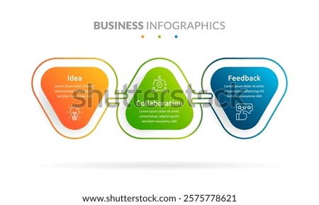 A clean and colorful 3 step infographic highlighting idea generation, collaboration, and feedback processes. Perfect for business plans, project management, and presentations.