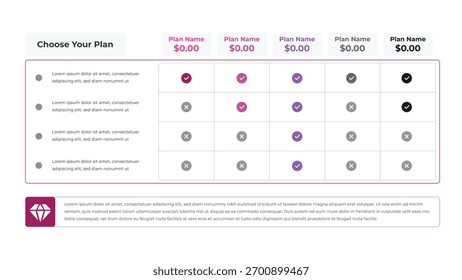 Gráfico de comparação limpo exibindo cinco planos de precificação, cada um com nome, preço de US$ 0,00, marcas de seleção e cruzes indicando recursos; e texto de detalhes do plano.