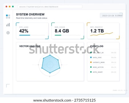 A clean digital dashboard interface displaying real-time system telemetry including CPU load, memory usage, network traffic, vector analysis radar chart, and a detailed event log.