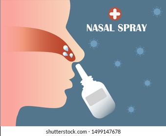 Clean Dirt From Your Nose, Spray The Saline Into The Nose. 
Season Of Colds And Flu, Seasonal Illness. Nose Spray