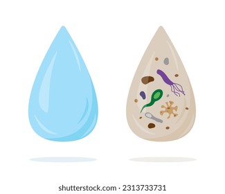Clean and dirty drops of water. Drinking and dangerous water. Filtration, bacteria, science microbiology, infection concept. Vector illustration isolated on white background.