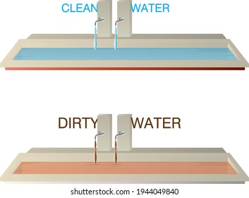 clean and dirty water flowing taps fill the pool