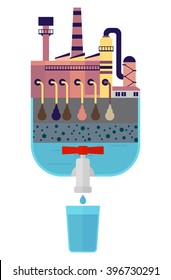 Clean drinking water of toxic industrial pollution. Multistage filter for dirty water.Ecology design concept with air, water and soil pollution. Flat icons isolated vector illustration.