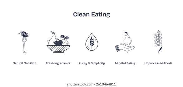 Clean eating focuses on natural foods, featuring a fork with leaves, a bowl of fruits, and a leaf symbol. Doodle style icons.