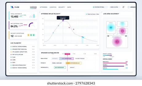Clean event operations analytics dashboard with attendee influx chart, live zone occupancy map, telemetry feed and speaker schedule on tablet UI