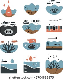 Um conjunto de ícones de vetor plano limpo que ilustra o estresse do ecossistema de corais, a acidificação dos oceanos, o desequilíbrio de pH e o declínio da saúde marinha. Perfeito para mudanças climáticas, meio ambiente e projetos educacionais.