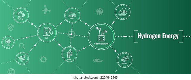 Clean Hydrogen Production for Green Energy Icon Set and Web Header Banner