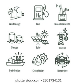 umweltverträgliche Wasserstoffproduktion - Icon-Set für umweltfreundliche Energie