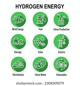 Clean Hydrogen Production for Green Energy Icon Set