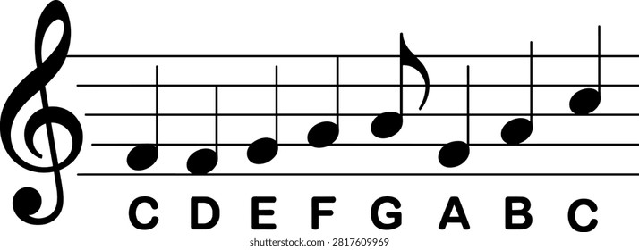 A clean minimal vector illustration showing musical notes on a treble clef staff with note names C D E F G A B C underneath. Ideal for music education materials, beginner piano lessons, theory worksheets, and educational posters.