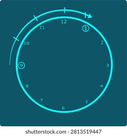 A clean, minimalist vector icon representing modular arithmetic in number theory and mathematics. Features a numbered clock face (1 through 12) with the number 9 circled as a starting value and the number 1 circled as the result, connected by an external arc marked with four evenly spaced partitions that sweeps clockwise past 10, 11, and 12 before landing with an arrowhead on 1 — visually demonstrating congruence modulo 12, as in 9 + 4 ≡ 1 (mod 12). Drawn in a flat, single-color outline style, suitable for educational materials, math course branding, computer science, cryptography iconography, and number-theory-themed design systems.