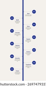 Um infográfico de cronograma limpo e moderno de 10 anos mostrando marcos anuais, progresso e realizações ao longo de uma década de crescimento e sucesso.