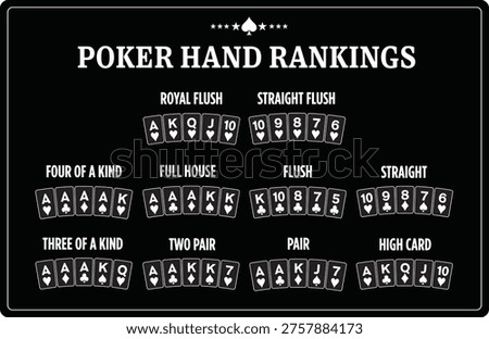 clean and modern black and white vector illustration showcasing Texas Hold’em poker hand rankings