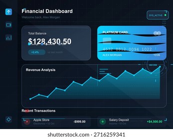 Un panel financiero limpio y moderno que muestra el saldo total, el gráfico de análisis de ingresos, los detalles de la tarjeta de crédito y las transacciones recientes.